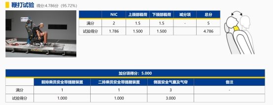 C-NCAP五星不够用了?星途TXL超五星比奥迪Q5L还牛!