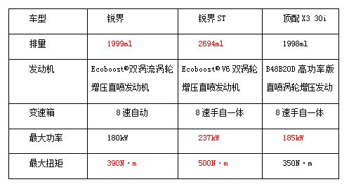 C位争夺不停 怼天怼地怼空气不如更轻、更快、更强