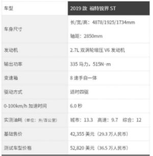 C位争夺不停 怼天怼地怼空气不如更轻、更快、更强