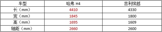 这款SUV表现太优秀 缤越表示很担忧