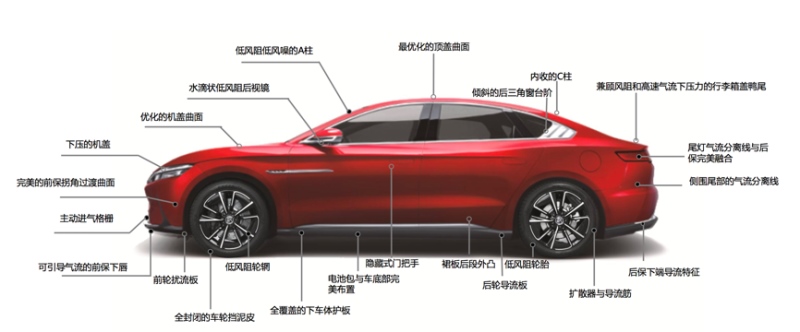 加冕!汉荣膺2020年度最佳空气动力学车型