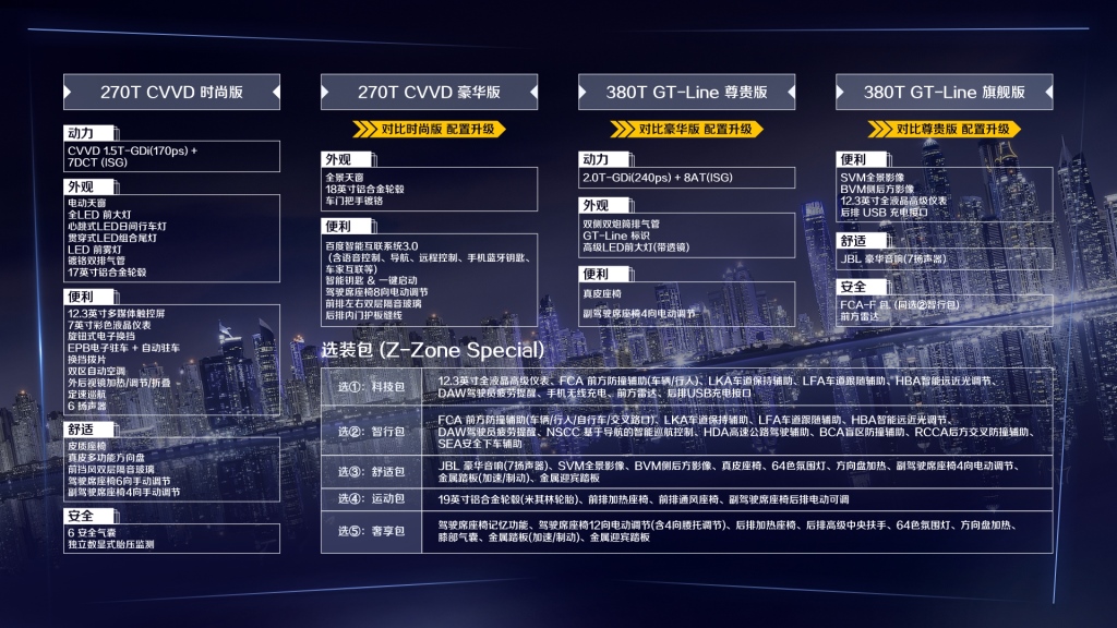 东风悦达起亚凯酷(ALL NEW K5)正式上市