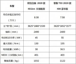始于颜值陷于才华 欧拉白猫为何比竞品更优秀