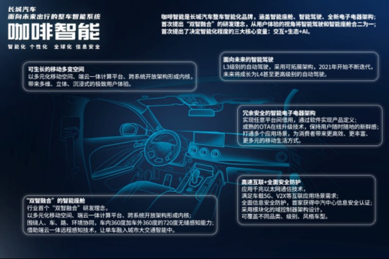 长城汽车“咖啡智能”究竟有多“香”？你品，你细品！
