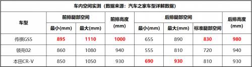 金九银十购车季 3款15万精品SUV考虑一下？