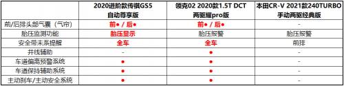 金九银十购车季 3款15万精品SUV考虑一下？