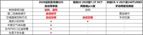金九银十购车季 3款15万精品SUV考虑一下？