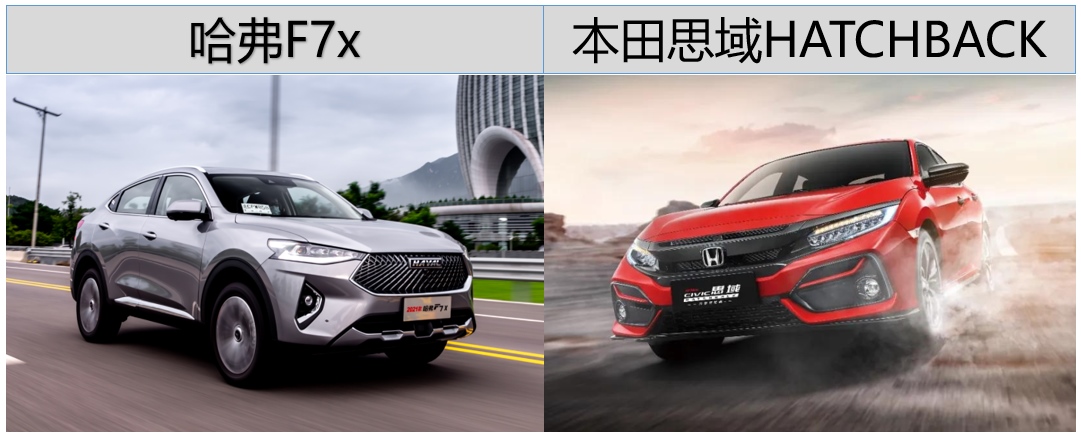 思域车主哭晕 在哈弗F7x面前 爱车竟成了“花瓶钢炮”……