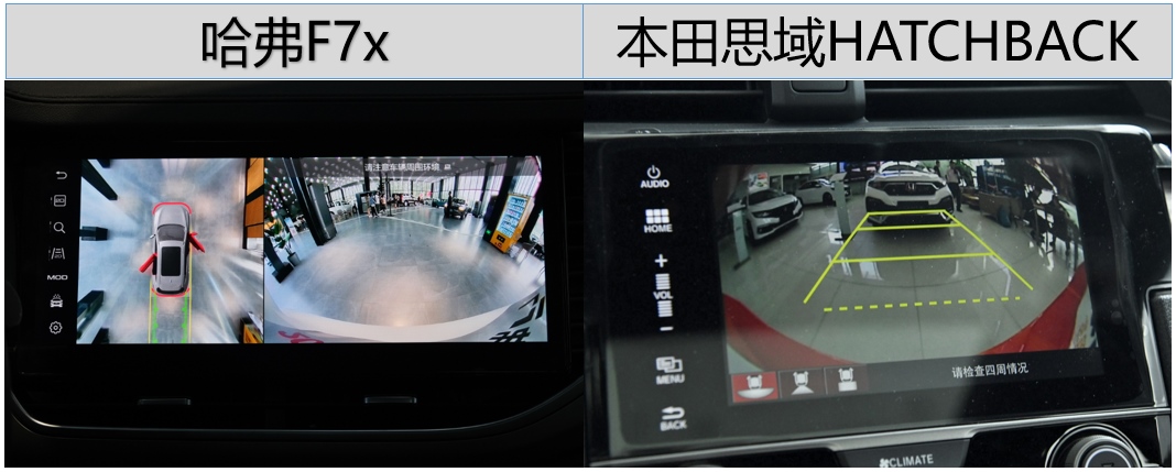 思域车主哭晕 在哈弗F7x面前 爱车竟成了“花瓶钢炮”……