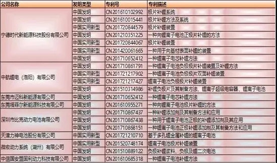 811，宁德时代和中国汽车电动化转型的关键赛点
