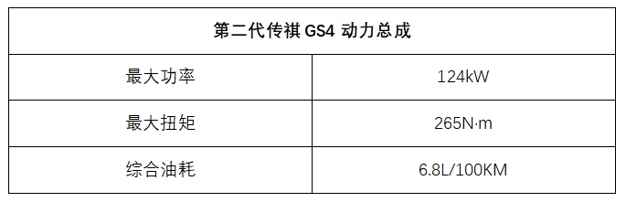 GS4:连续4个月销量破万