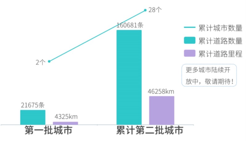 埃安LX OTA新升级 第二批高精地图新开放！
