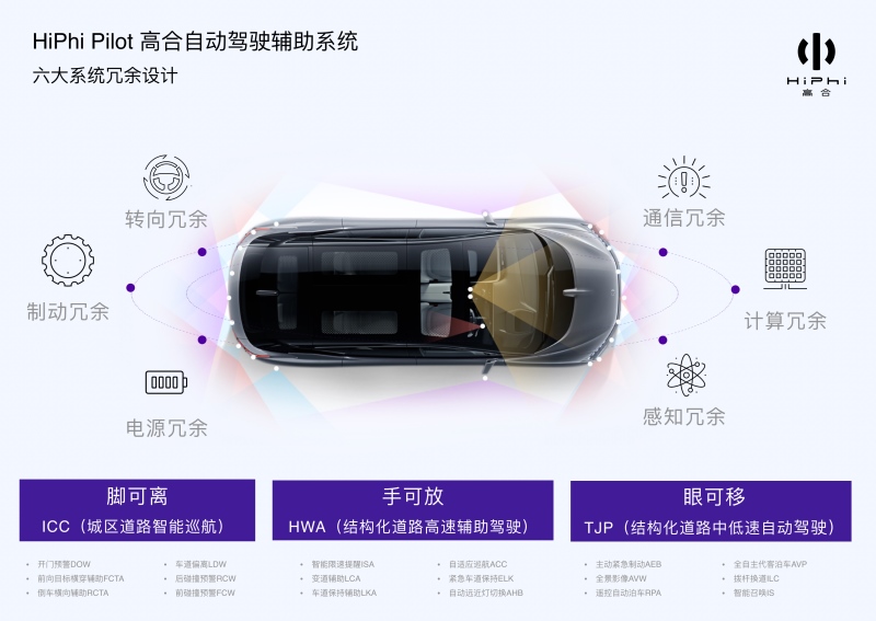 智慧化公路等智慧出行领域当中。