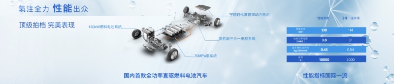 上汽大通MAXUS EUNIQ 7今日全球首发!