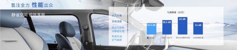 上汽大通MAXUS EUNIQ 7今日全球首发!
