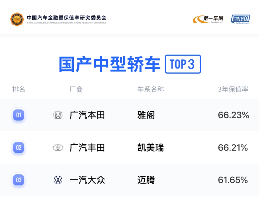 B级车销量王 今夏最热的第十代雅阁为何如此A？
