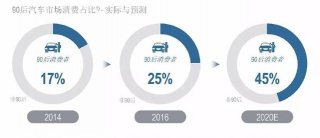 教科书般的完美 哈弗H4缘何成为年轻人的品质之选