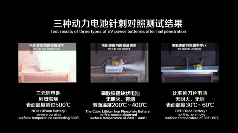 为什么说安全是新能源汽车发展的根基？