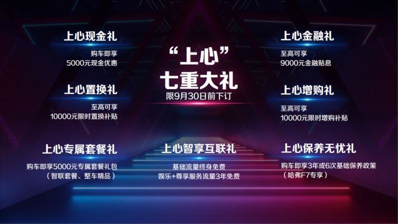全系标配Fun-Life 2.0系统 11.18万起售 2021款哈弗F7/F7x双星上市