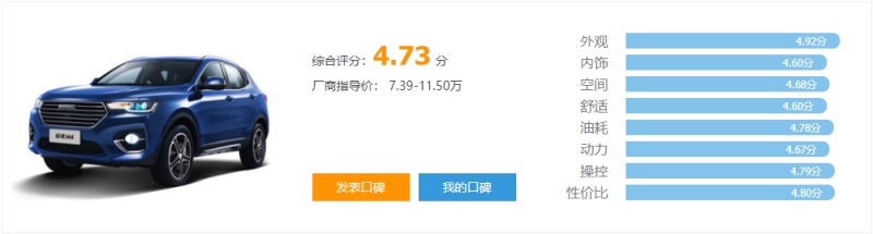 北京车展即将开幕 10万购车首选为何是哈弗H4？