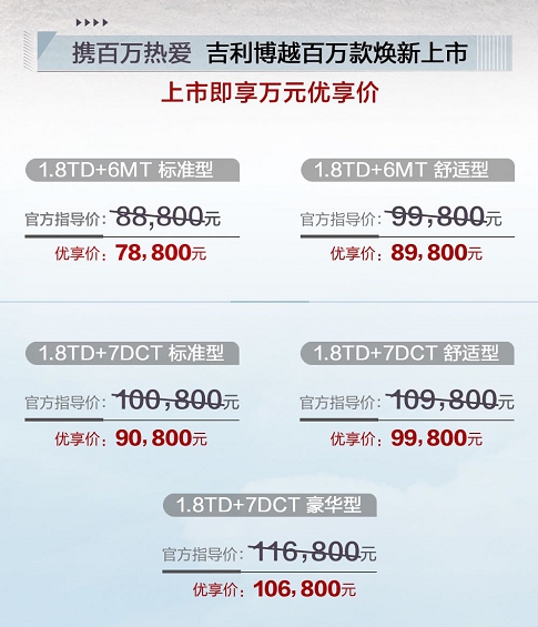 售价8.88万元起/现金优惠1万元 博越百万款就是如此任性
