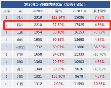 创富皮卡“大”有作为 2020款国六经典瑞迈成都上市