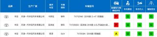 不偏科的优等生 一汽丰田的安全品质领先市场