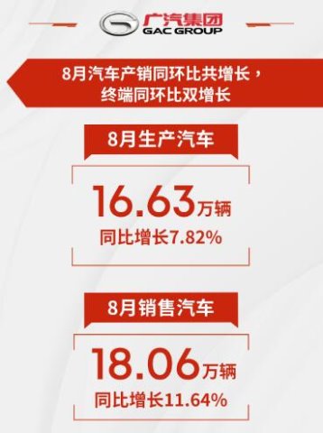 广汽参加北京车展亮点多多 你心中有“数”了吗？