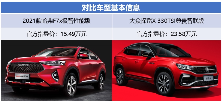 2021款哈弗F7x和大众探岳X 谁才是真正的“明日之子”？