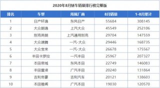 紧凑级混动市场的“终极BOSS” 享域锐·混动来了