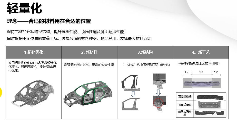 “科技长城”公开课疯狂输出技术干货 网友表示一定“三连”!