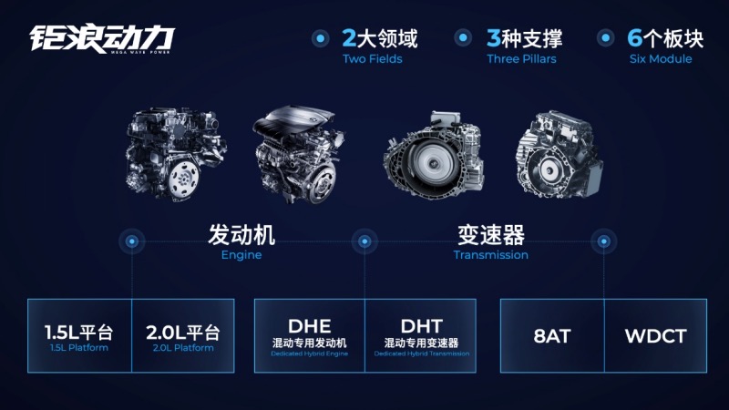 全“数”前进！广汽集团北京车展发布 广汽数字化加速器GDA项目