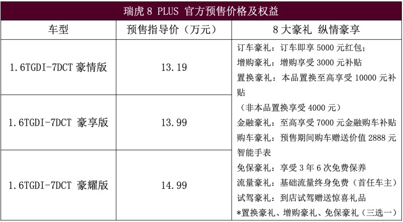 预售 13.19 万-14.99 万 瑞虎 8 PLUS 北京车展正式启动预售