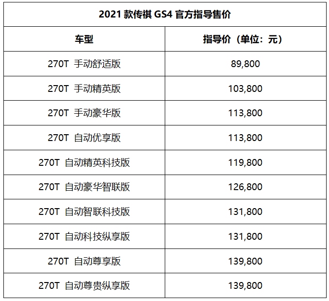 重竖强悍 2021款GS4上市