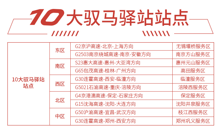 2020国庆节长安马自达高速公路免费关怀活动即将启程