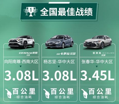 更省油更稳定更省心 深度解读一汽丰田双擎的魅力