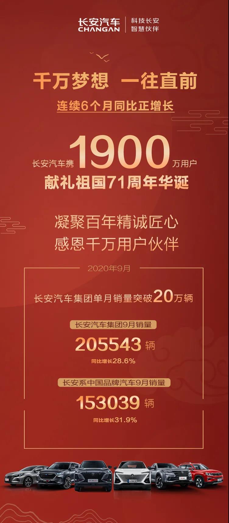 单月销量创今年新高!长安汽车公布9月销量数据