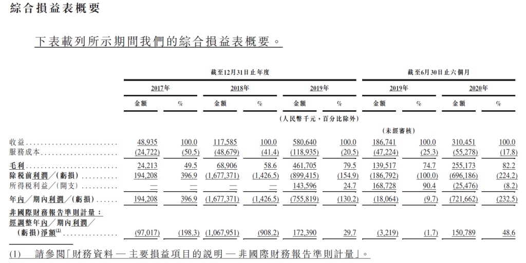嘀嗒出行正式启动IPO 中国共享出行第一股即将登陆港交所