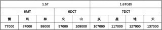 未上市先体验的强者座驾 奇瑞捷途X70 PLUS预售7.7万元起