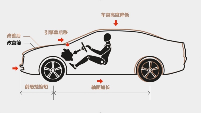 第十代索纳塔如何做到 溜背造型与空间兼得?