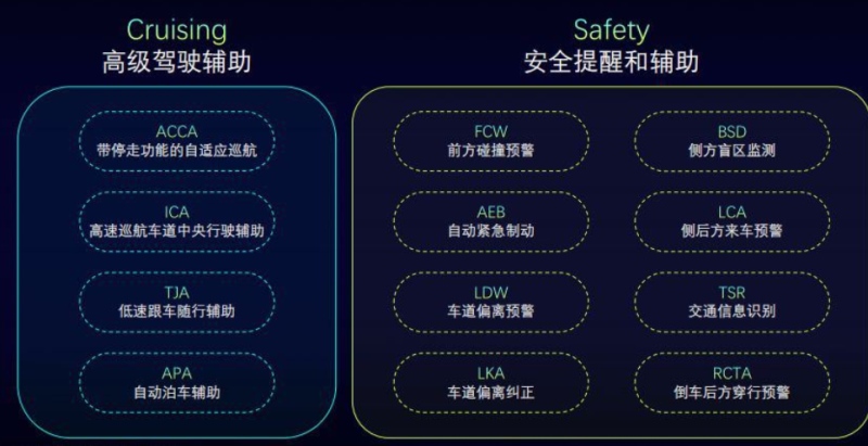 发布二胎报告 推出全场景6座SUV 威马汽车用户正在多元化