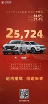 连续六个月销量破2万 为什么长安CS75可以这么火？