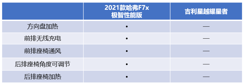 德云女孩:总有一天 我的意中人会开着2021款哈弗F7x来接我