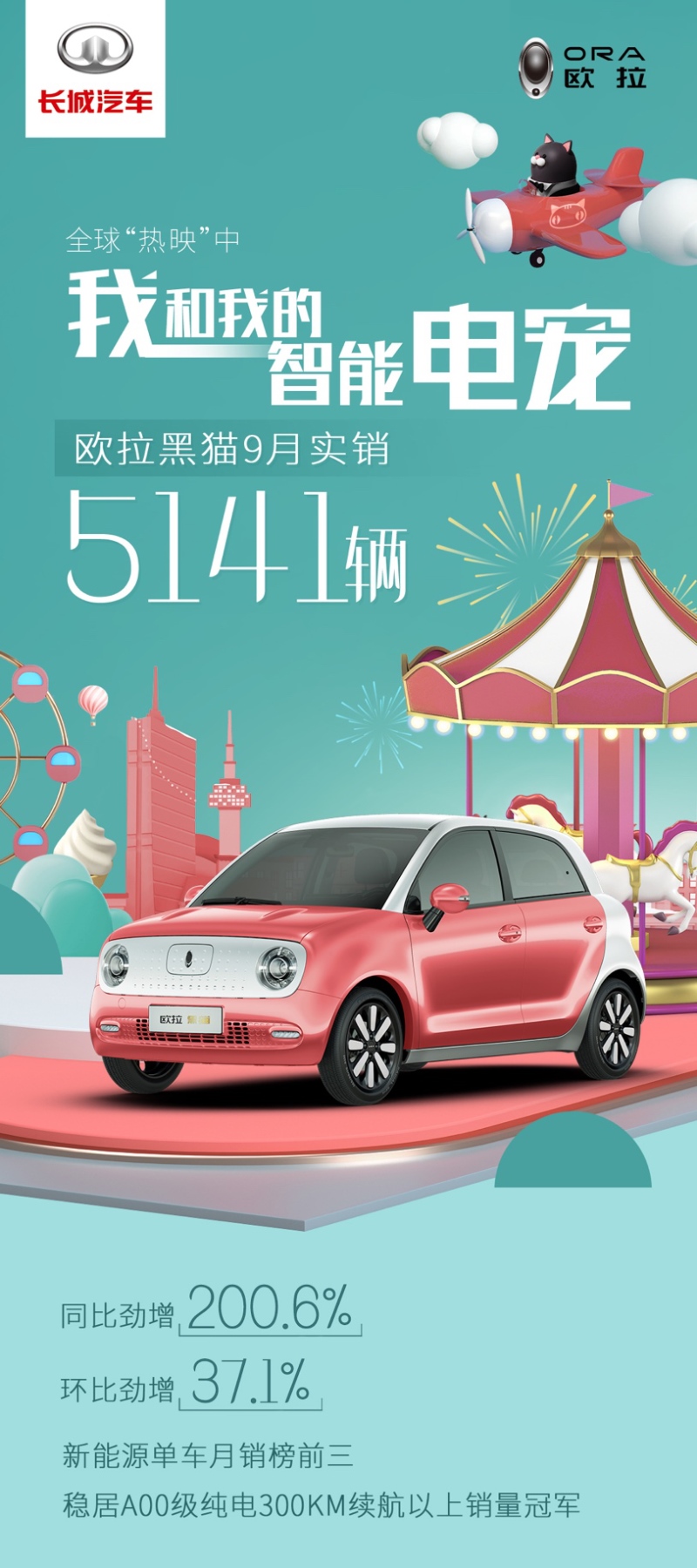 新风造“量”同比劲飙200.6% 欧拉黑猫9月热销5141辆
