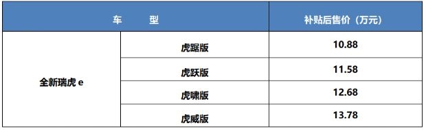 十万元级超值纯电SUV 全新瑞虎e 10.88万元起焕新来袭