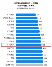 八连冠！广汽传祺蝉联J.D. Power中国新车质量中国品牌第一