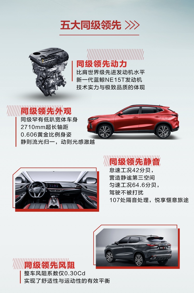 友商已傻眼 预售价6.99万-10.59万的长安欧尚X5究竟有多香?