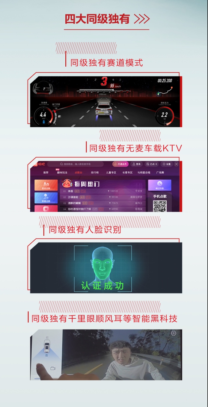 友商已傻眼 预售价6.99万-10.59万的长安欧尚X5究竟有多香?
