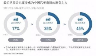 在年轻化的市场里 需要哈弗H4来给生活加一点料