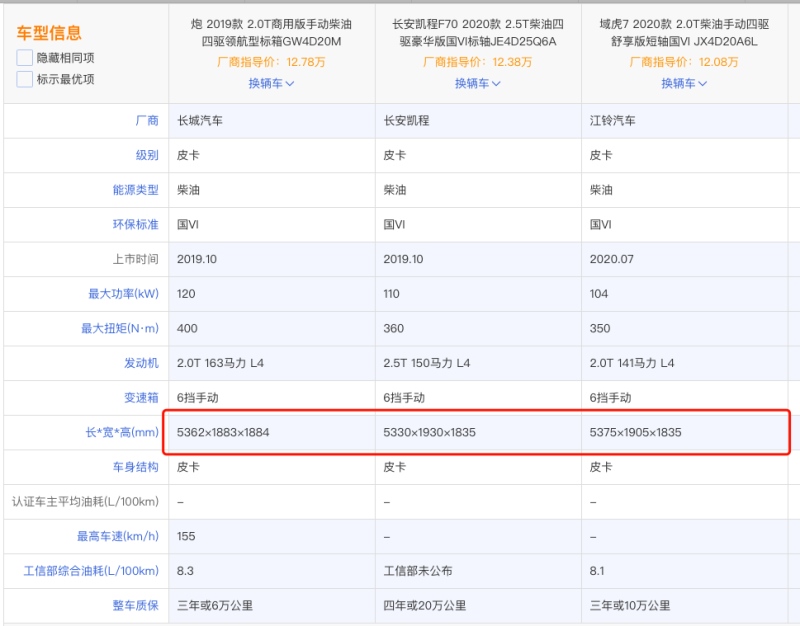 皮卡解禁，长安凯程F70、长城炮、域虎7谁更值得入手